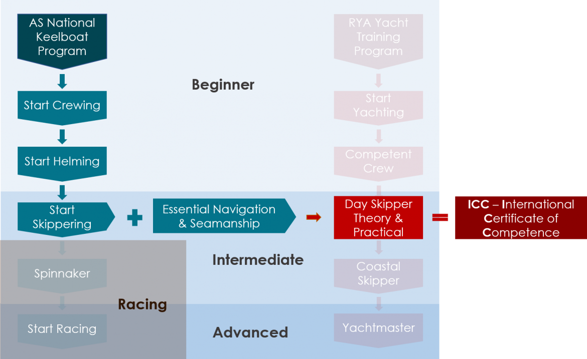 P5-Diagram.png
