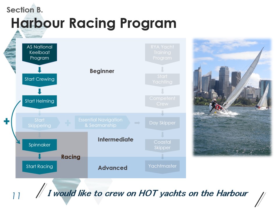 SailingPathwaysSlide11.jpg
