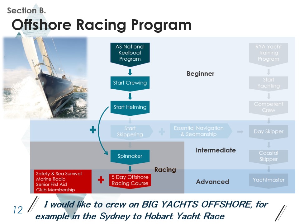 SailingPathwaysSlide12.jpg