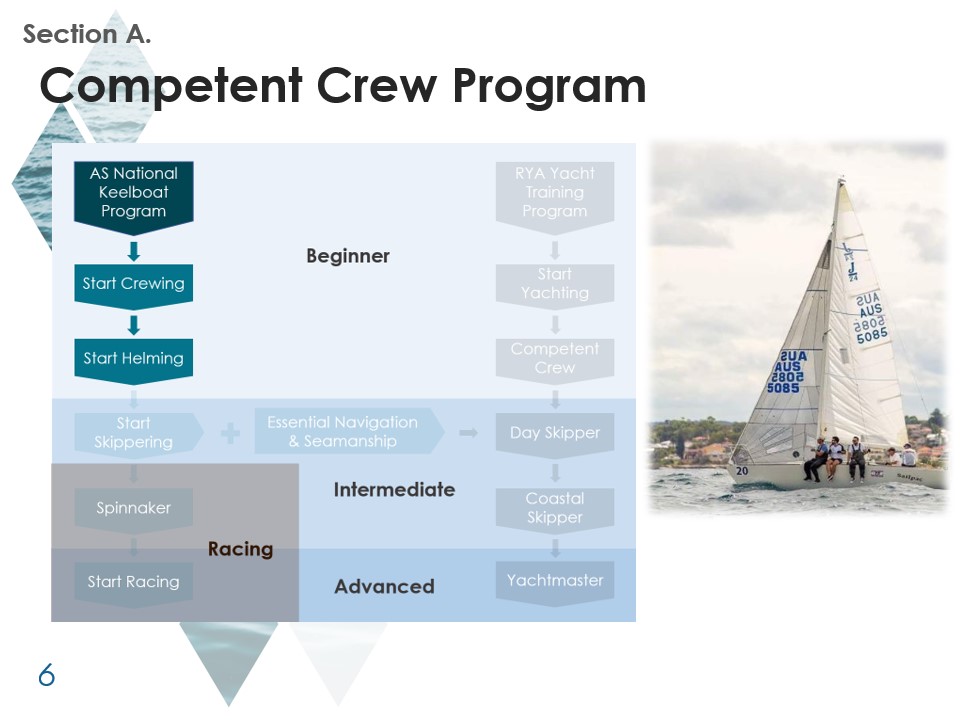 SailingPathwaysSlide6.jpg