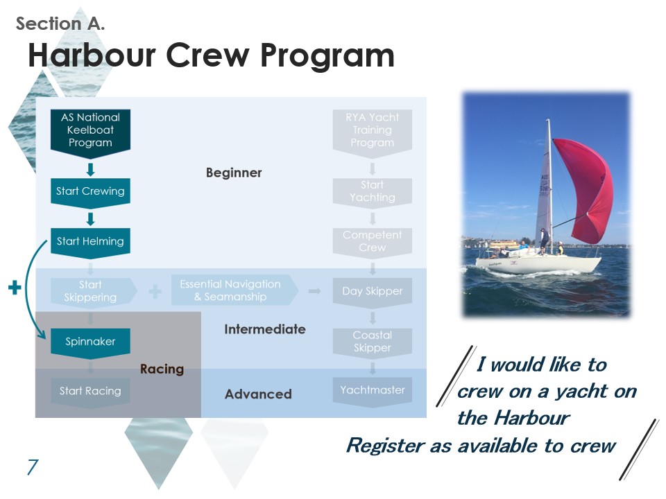 SailingPathwaysSlide7.jpg