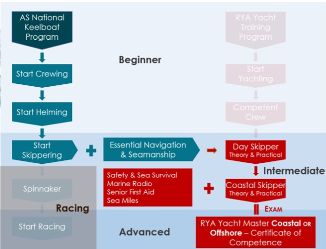 AS-YM-program-beginner-picture.png