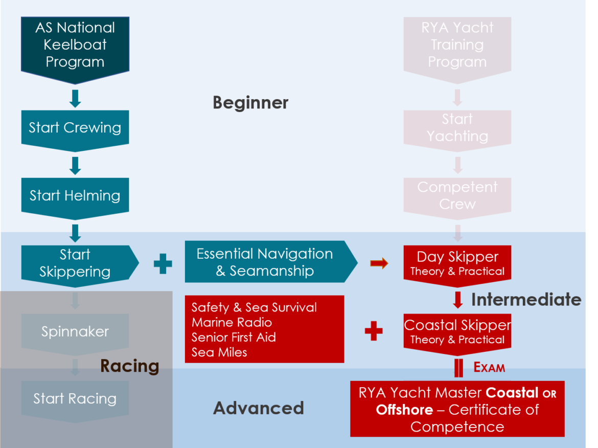 RYA-YM-Pathway.png