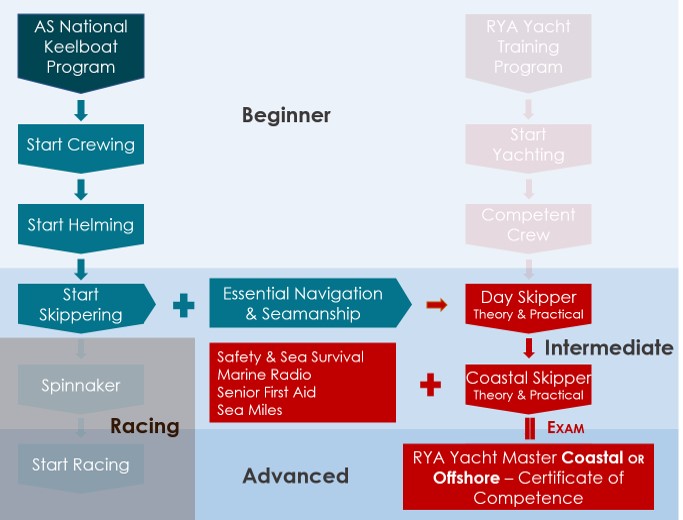 RYA-YM-Pathway.jpg