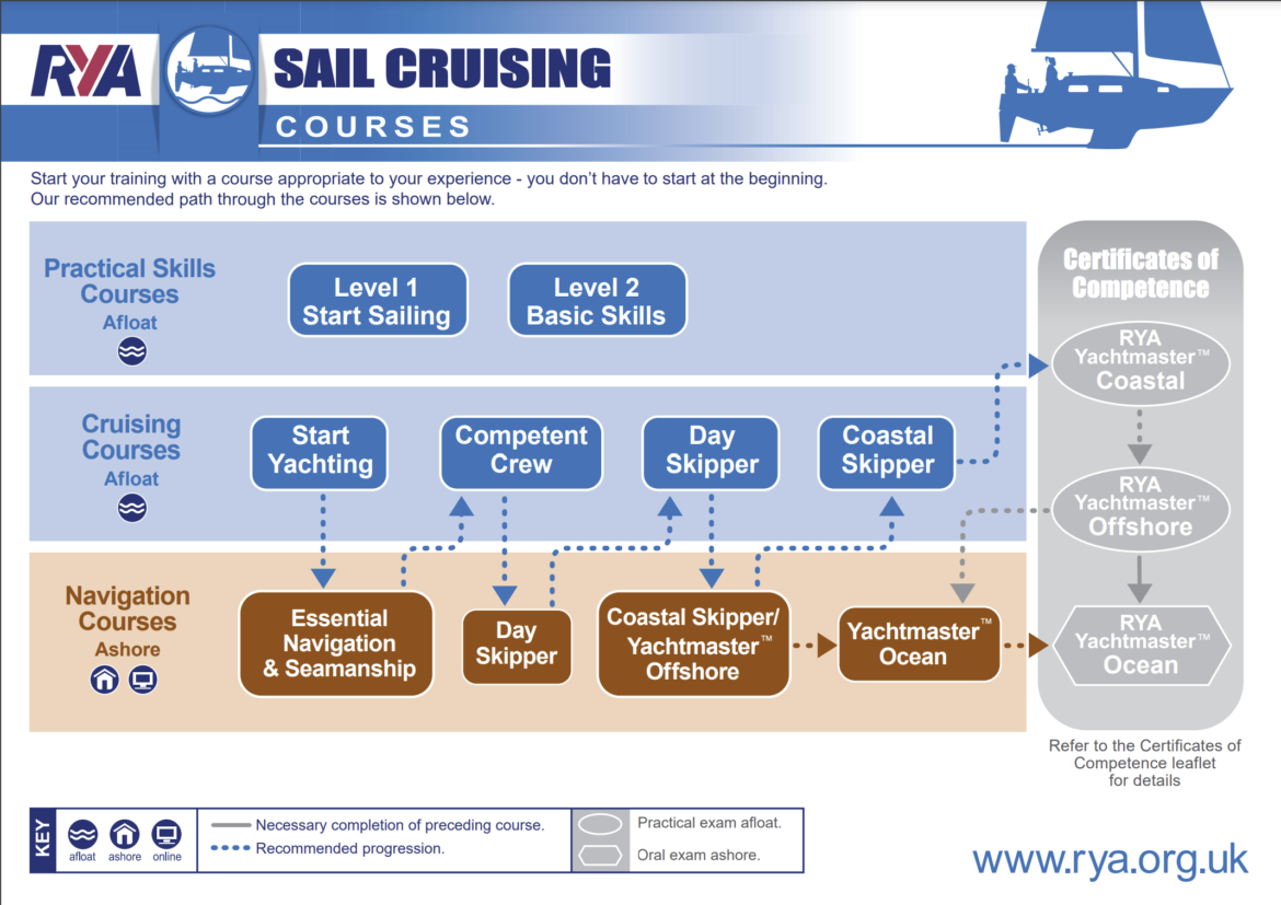 RYA-Sail-Cruising-1.png