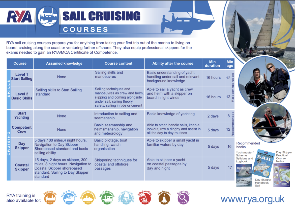 RYA-Sail-Cruising-2.png